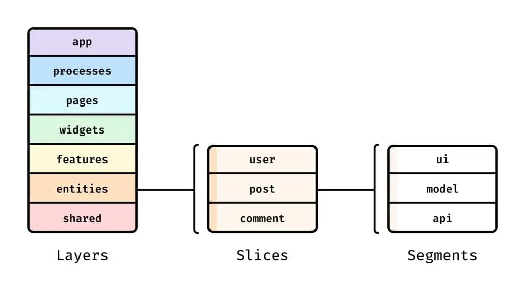 Resource